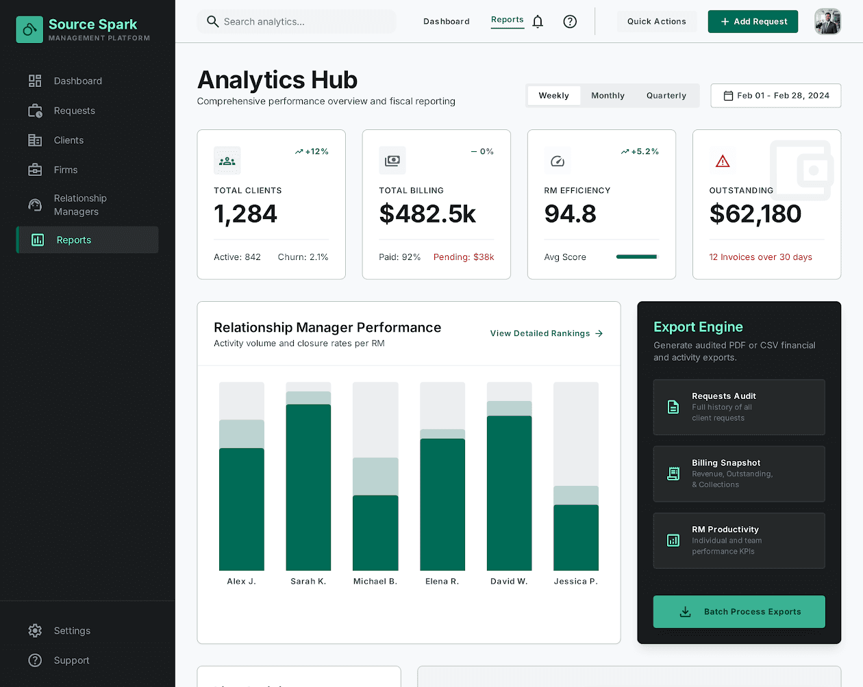 Analytics & Reporting Hub