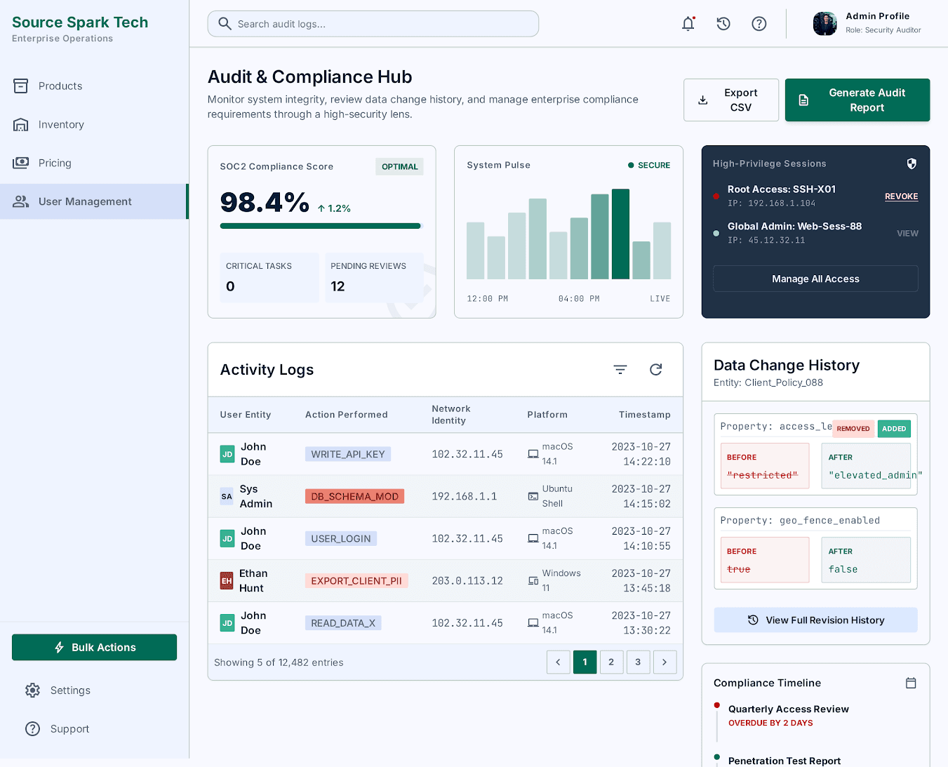 Audit & Compliance Log
