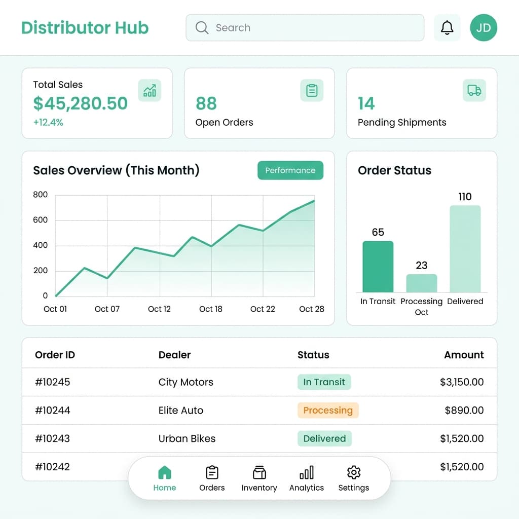 Mobile Application Suite